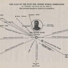 Flier for Plan of the Plot for Jewish World Domination