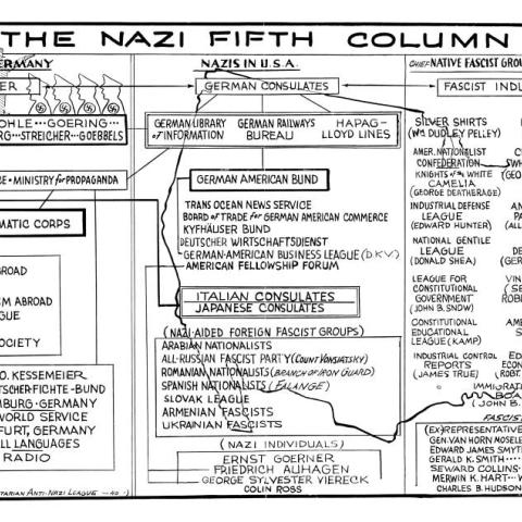 Pamphlet for Nazi Fifth Column